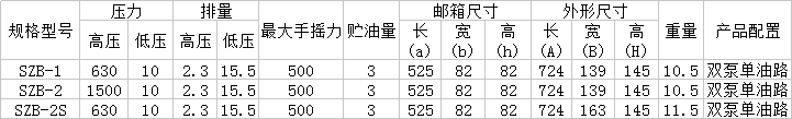 SZB系列超高壓手動泵